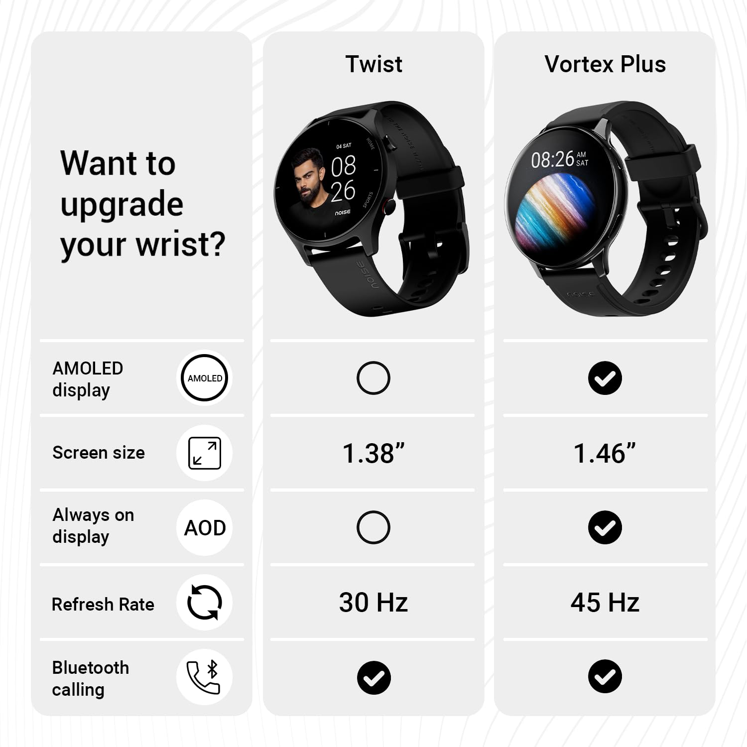 NoiseFit Smart Watch - Image 3